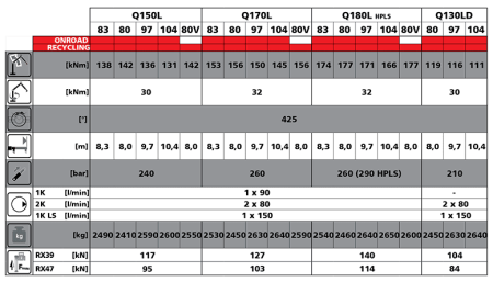 Production Loaders Recycling Q-Z